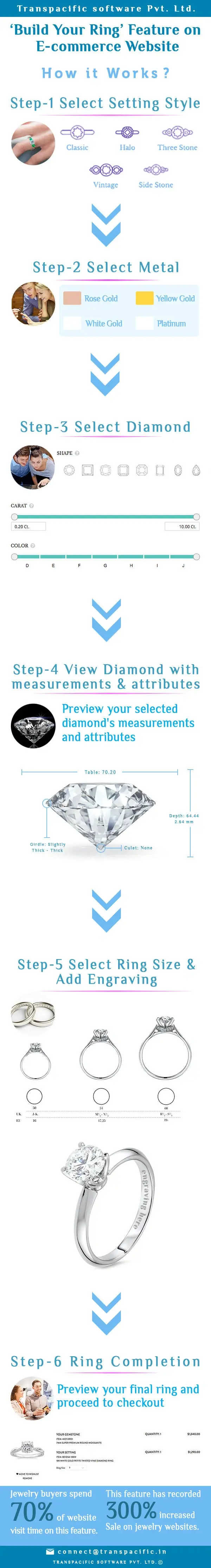 Sample Diamond Details 1