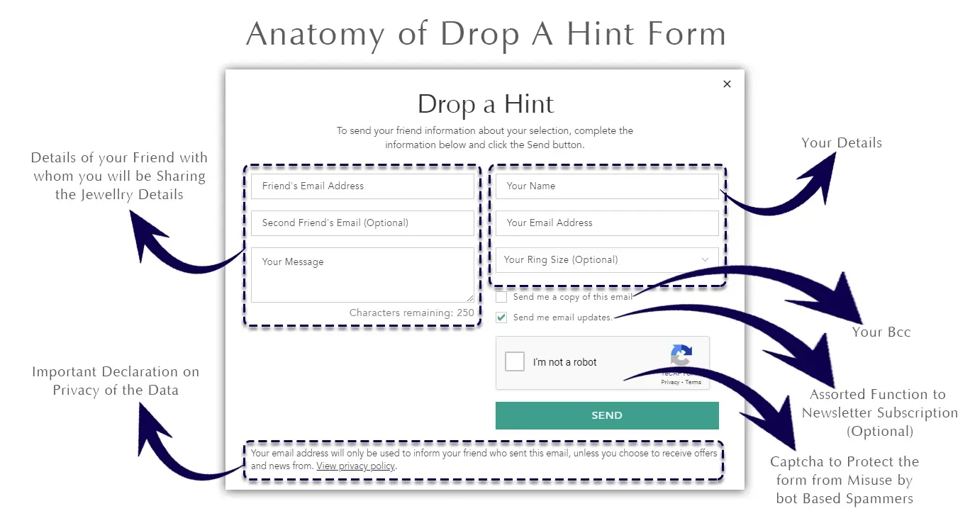 Anatomy of Drop A Hint Form
