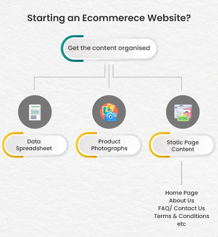 starting an Ecommerce website