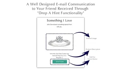 Anatomy of Drop A Hint Form