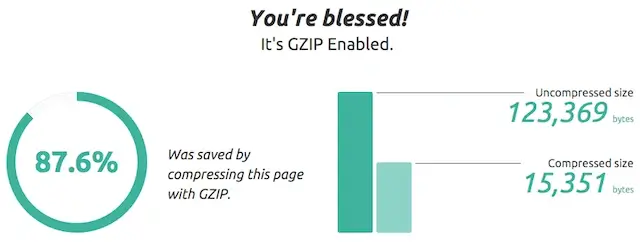 GZip Checker