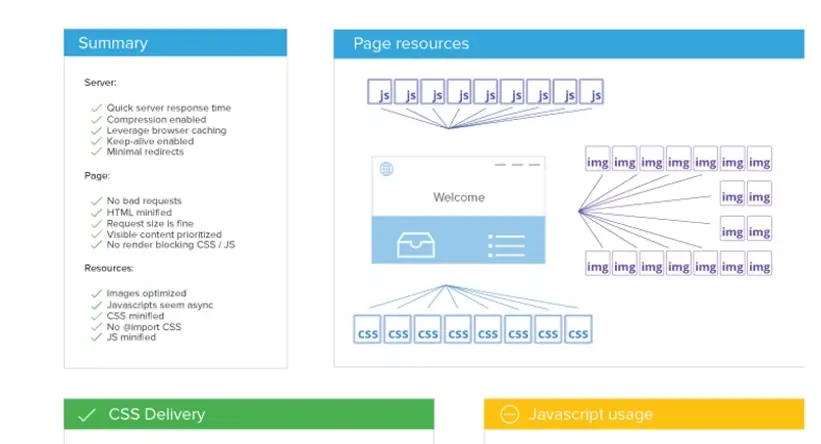 Page Speed