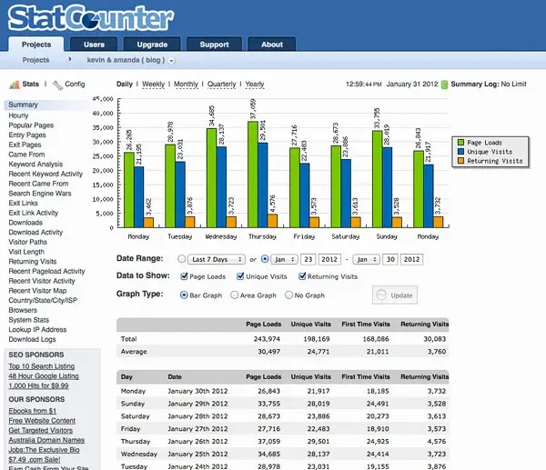 Statcounter