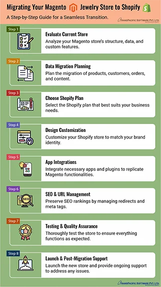 Migrating Your Jewelry eCommerce Store from Magento to Shopify