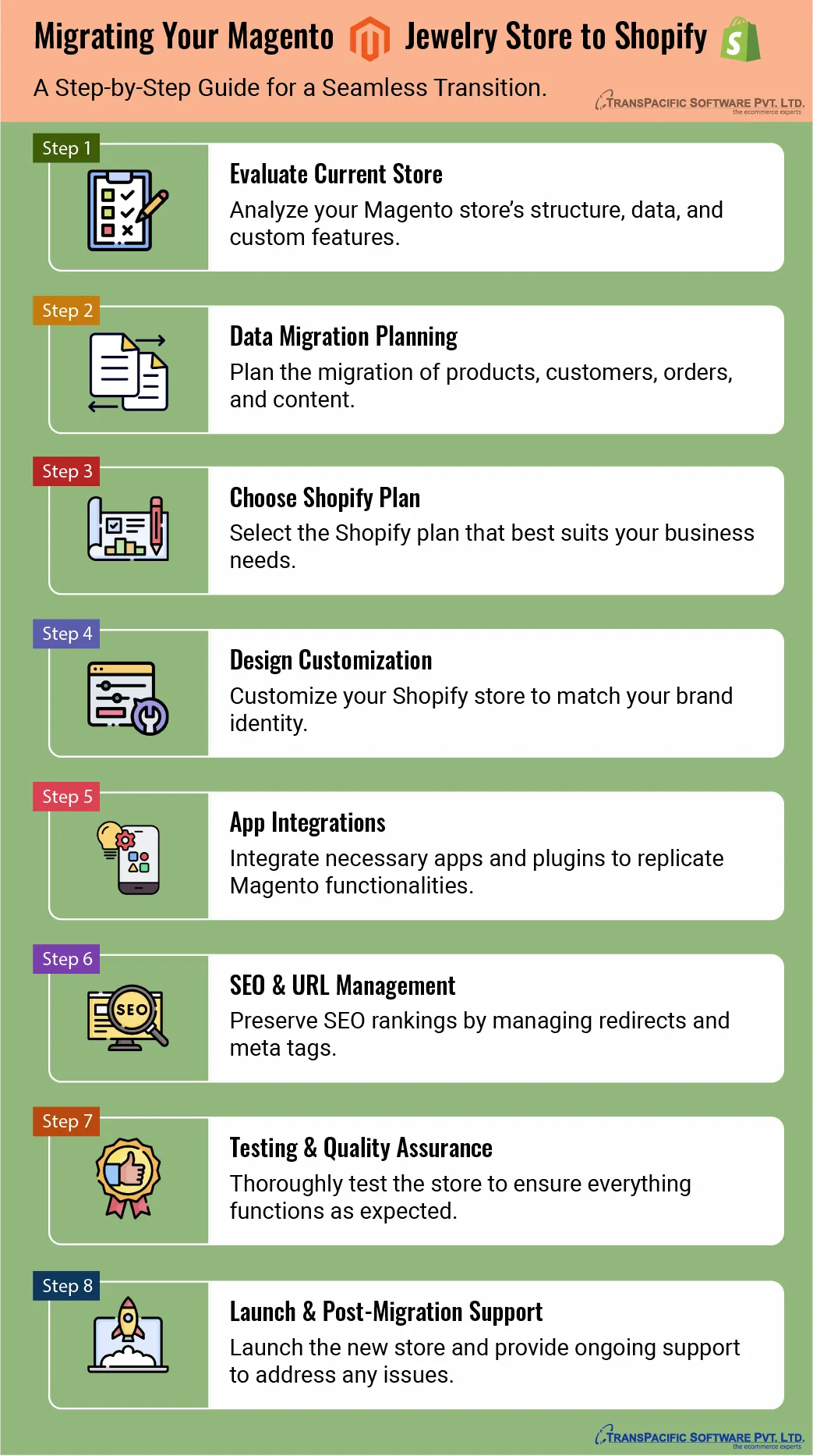 Migrating Your Jewelry eCommerce Store from Magento to Shopify 1