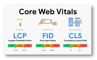 Core Web Core Web