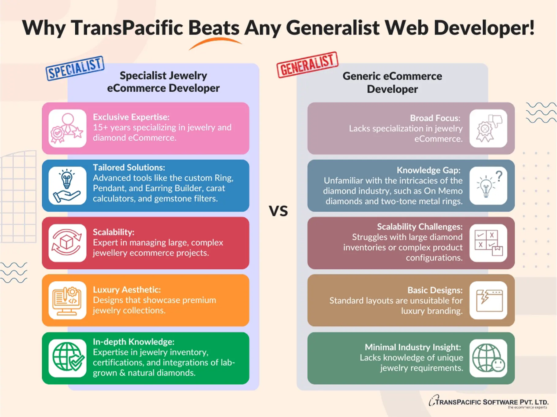 Why TransPacific Beats Any Generalist Web Developer!