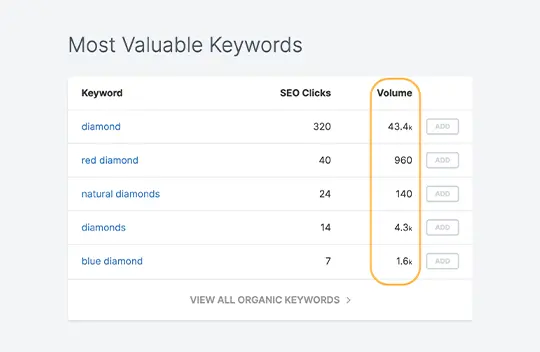 High-Intent Keyword Research