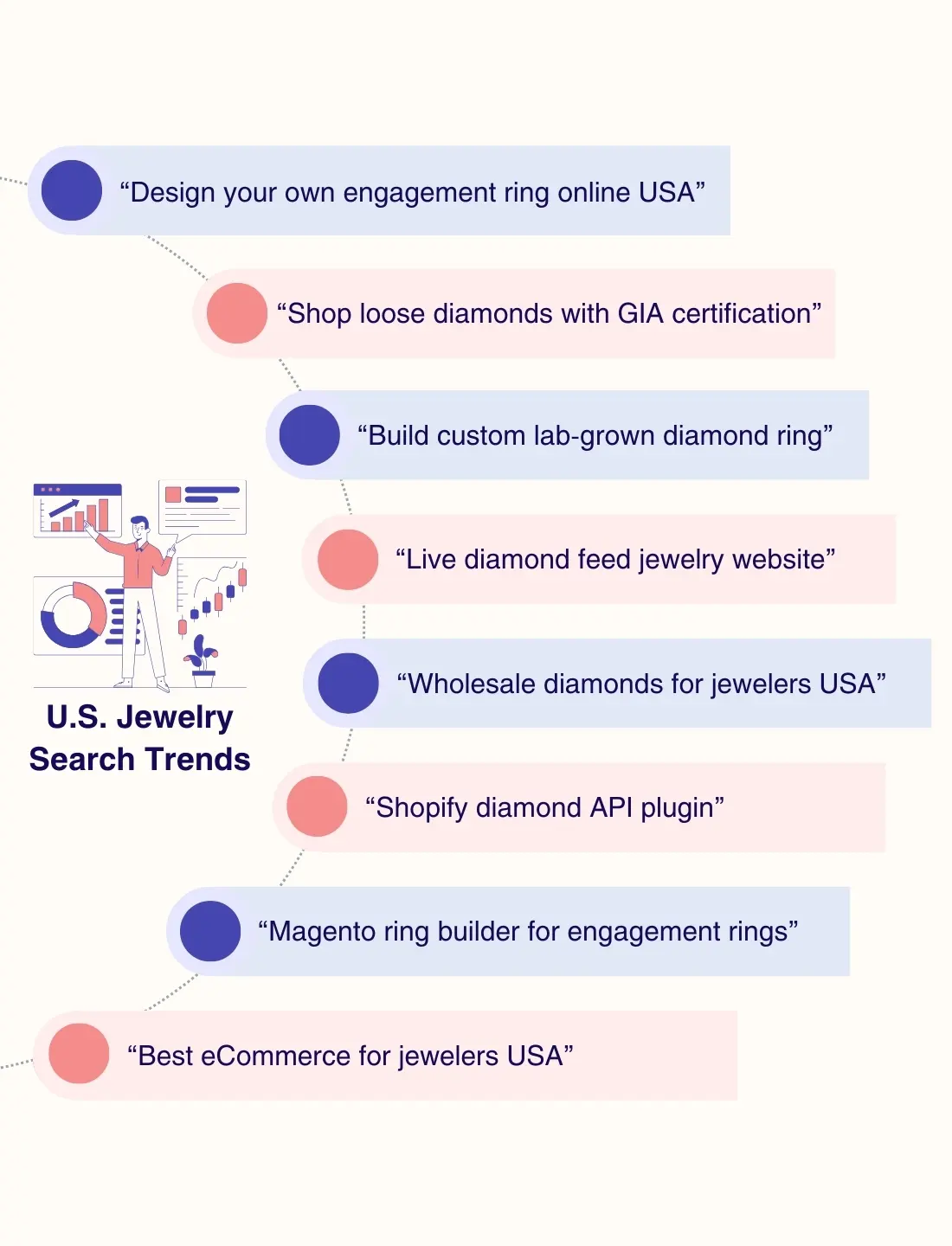 Targeting U.S. Jewelry Search Trends